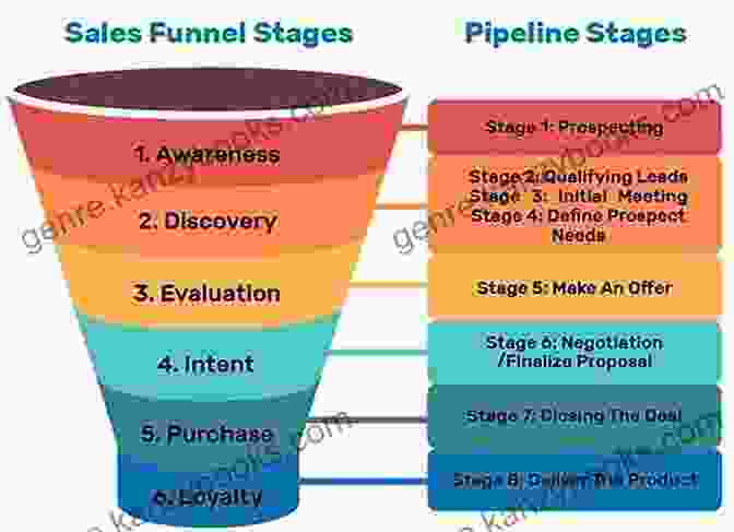 Customer Segmentation The Sales Funnel Book: How To Multiply Your Business With Marketing Automation