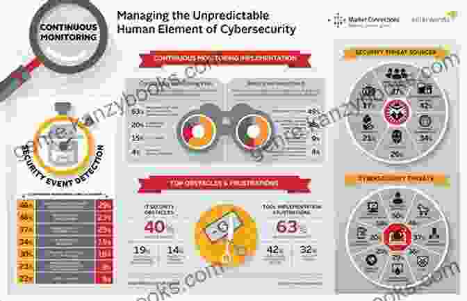 Human Factor In Cybersecurity Graphic Highlighting The Role Of Individuals In Protecting Data How Cybersecurity Really Works: A Hands On Guide For Total Beginners