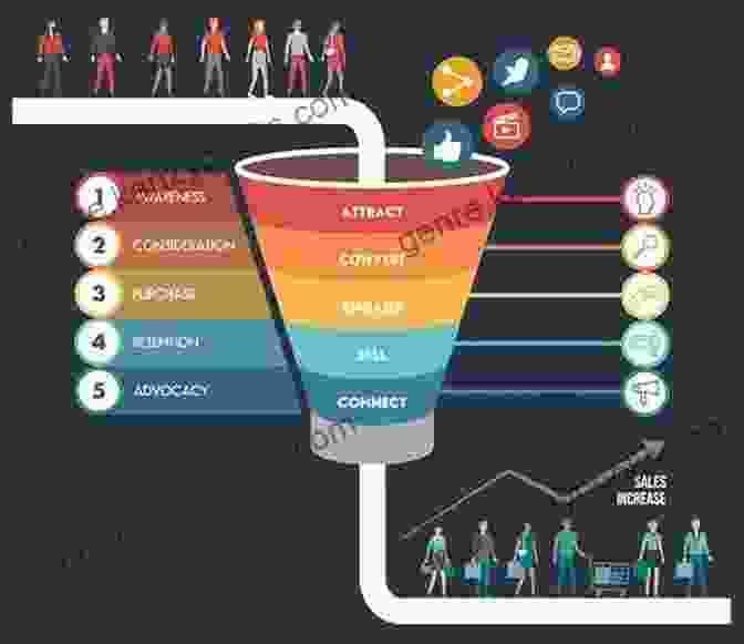 Lead Generation The Sales Funnel Book: How To Multiply Your Business With Marketing Automation