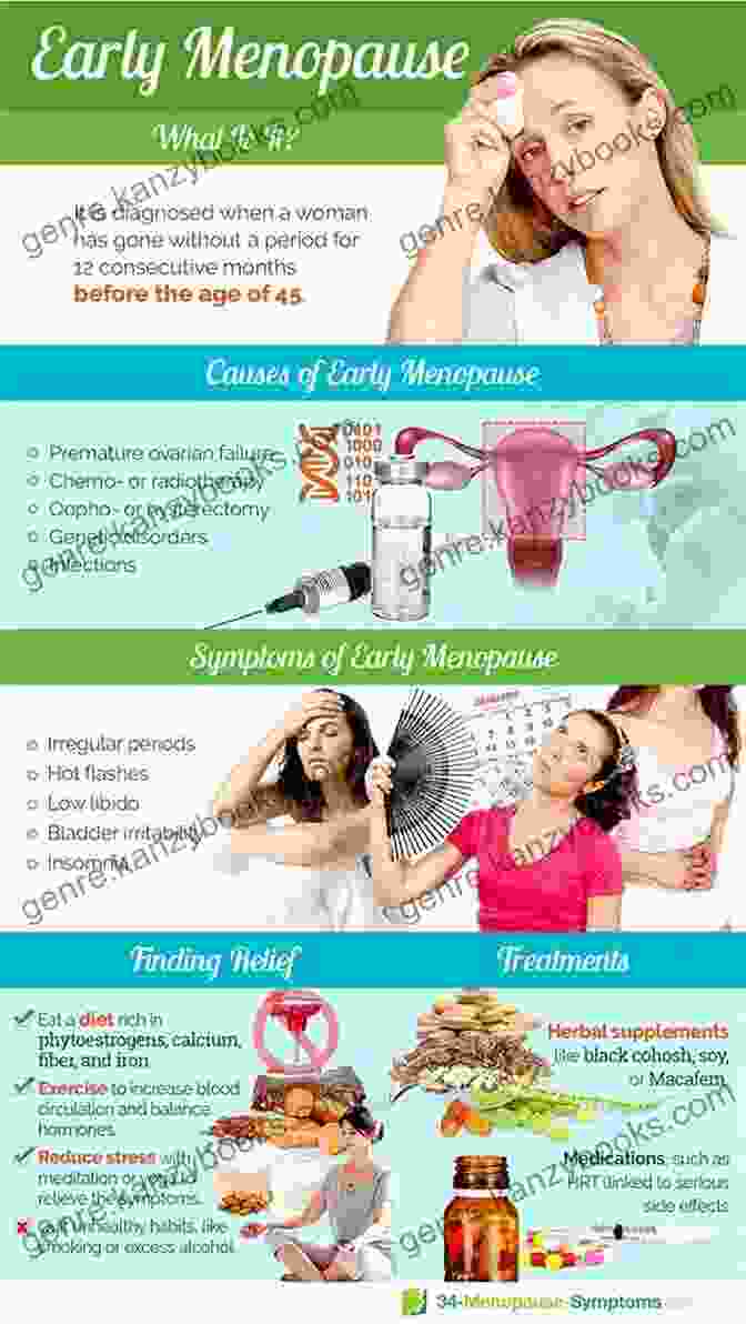 Support For Women With POI And Early Menopause The Complete Guide To POI And Early Menopause