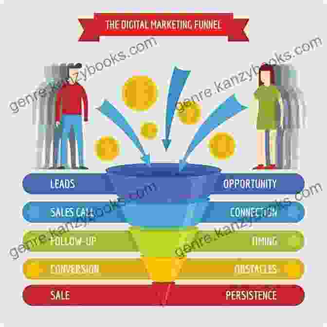 Testimonial 1 The Sales Funnel Book: How To Multiply Your Business With Marketing Automation