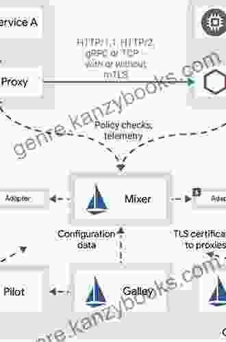 Istio: Up And Running: Using A Service Mesh To Connect Secure Control And Observe